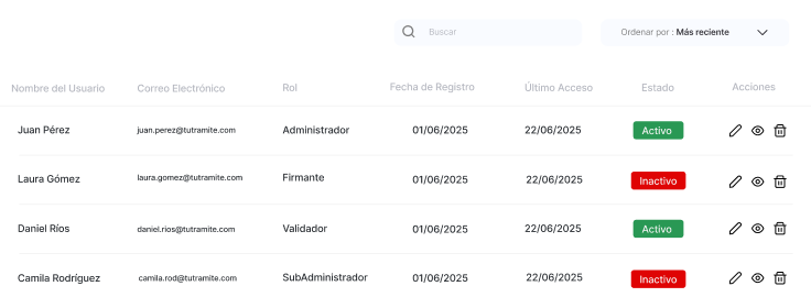 Panel de firmas de Signly
